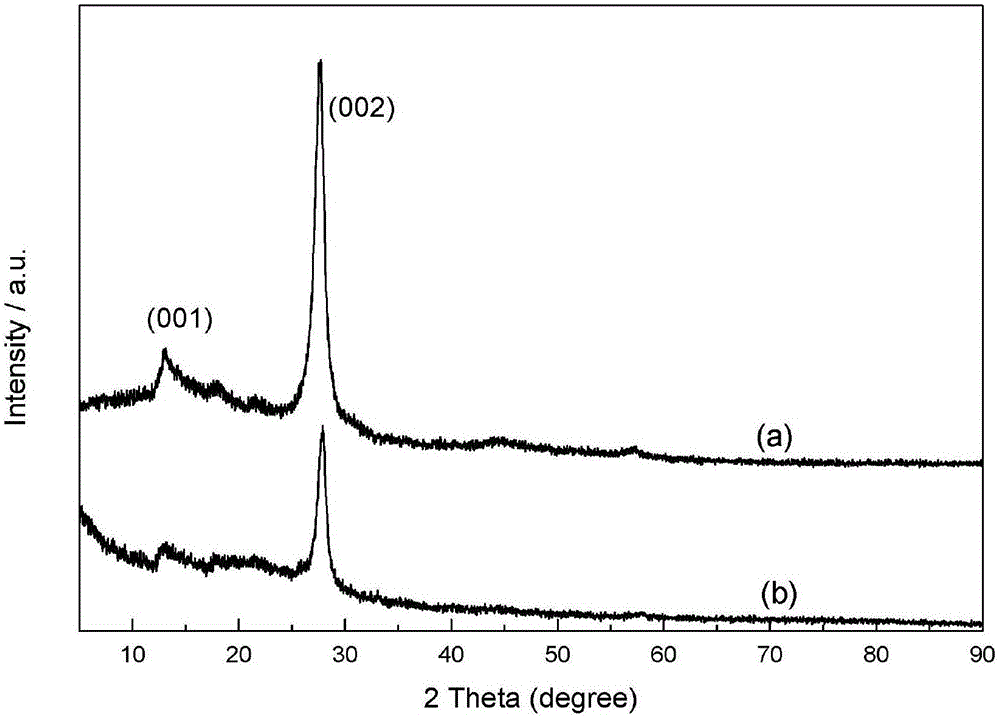 G-C3N4 nanosheet with monodisperse structure and preparation method of g-C3N4 nanosheet