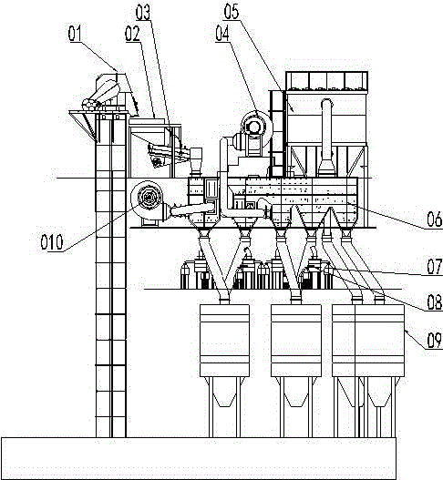 Manufactured sand wind power winnowing system and winnowing method