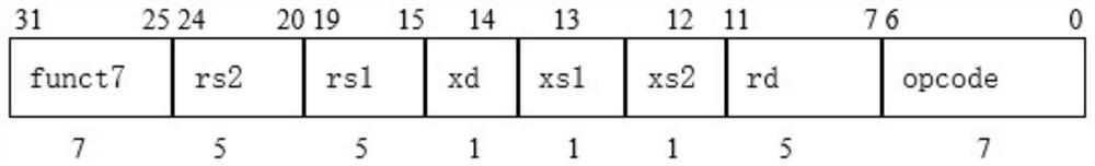 Matrix convolution calculation method, interface, coprocessor and system based on risc-v architecture