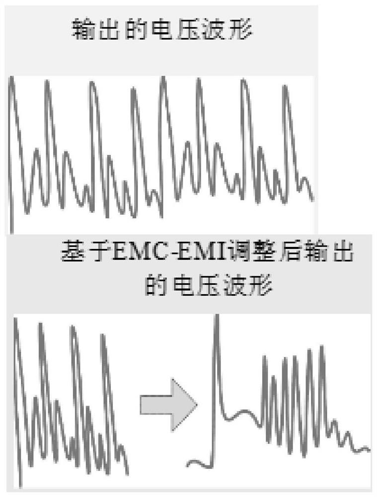An adaptive radio frequency signal data processing device based on emc-emi