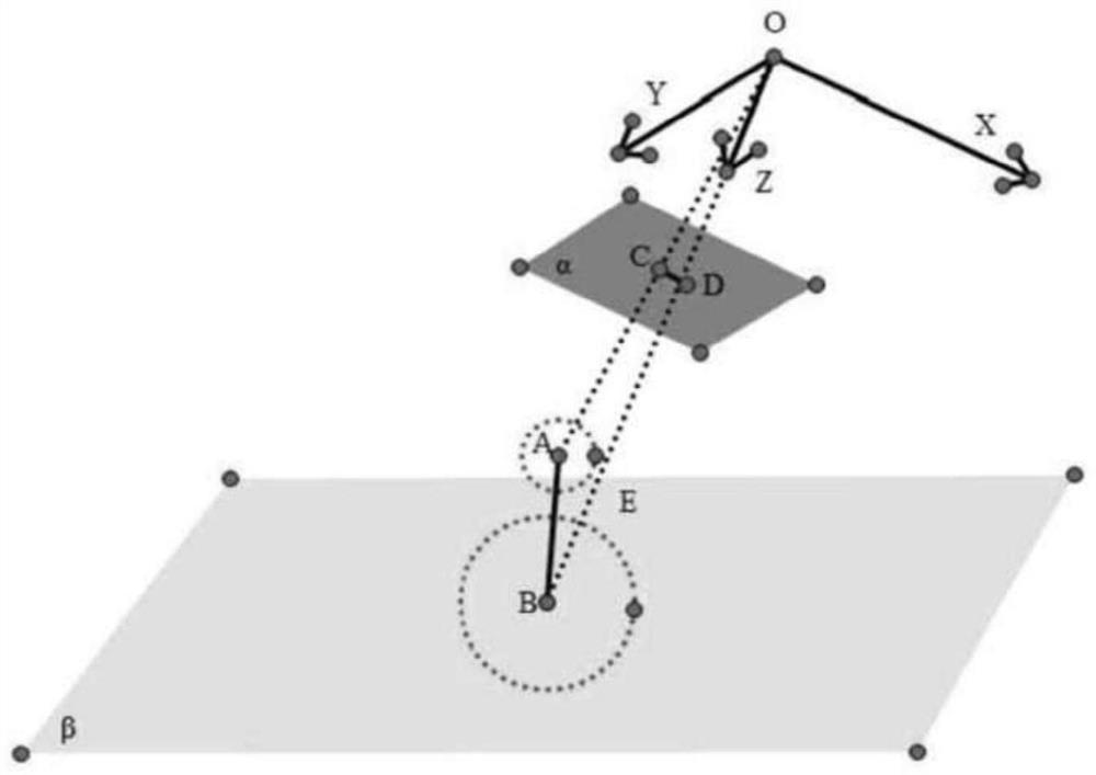 A camera optical axis pointing visual measurement method