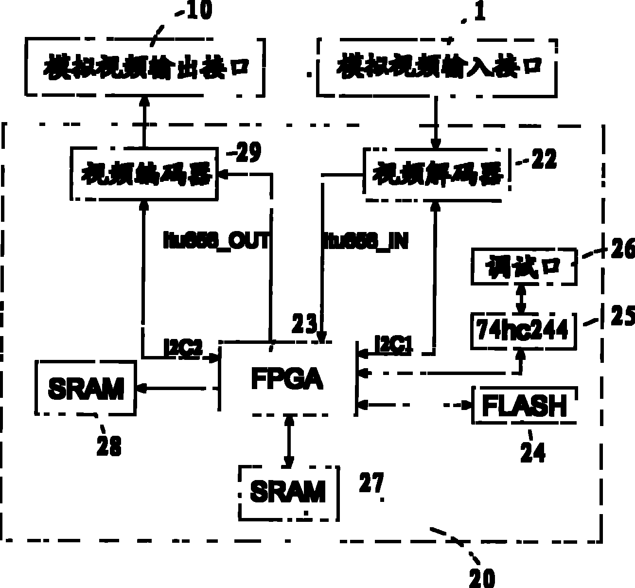 Video image rotating system