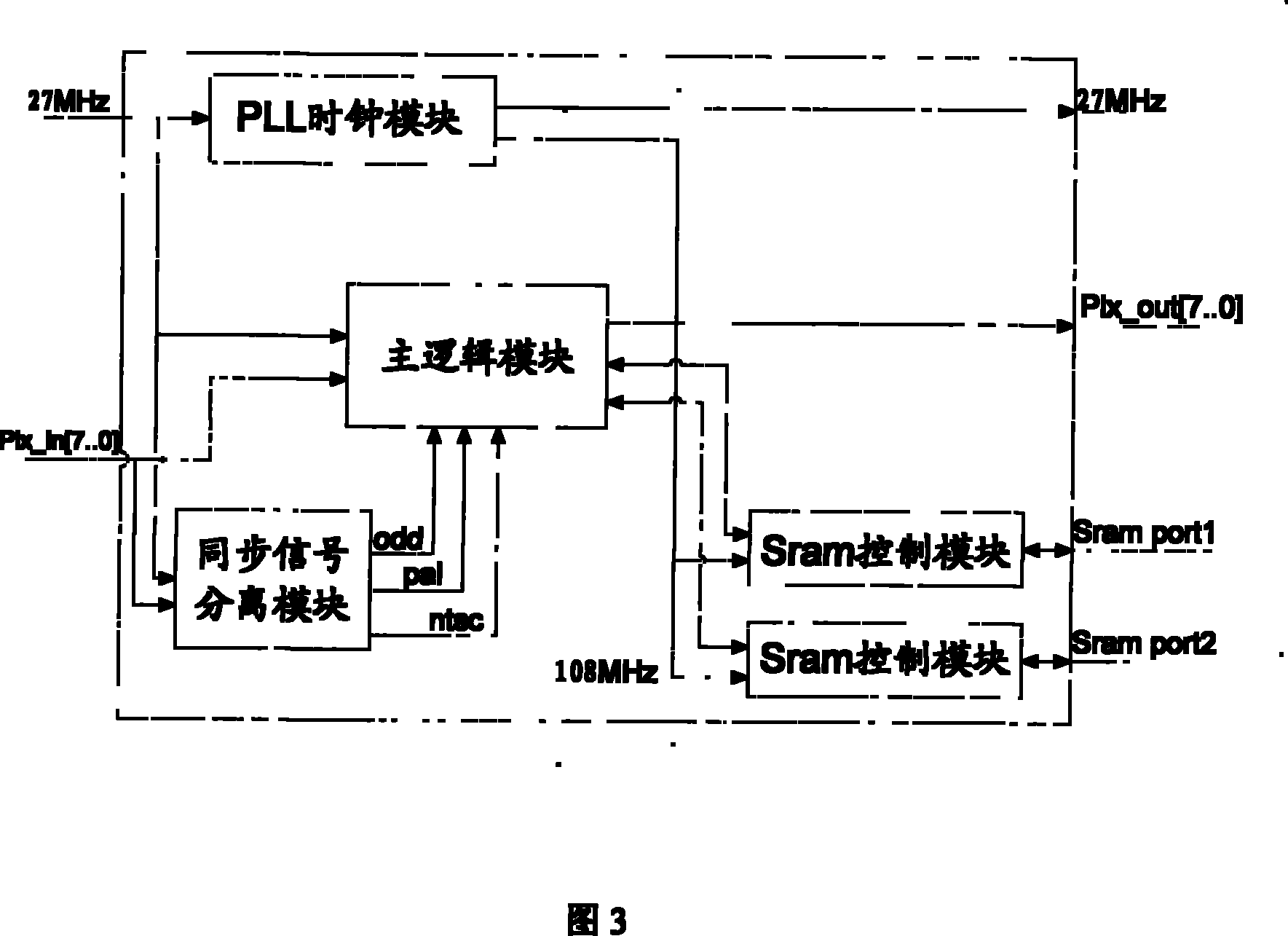 Video image rotating system