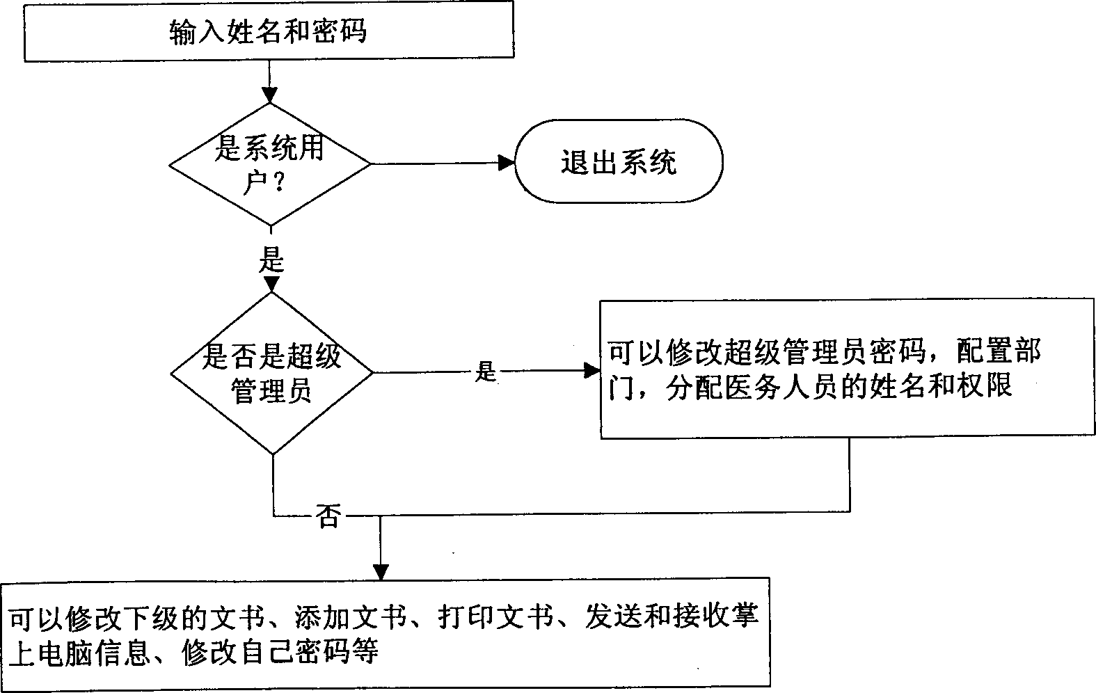 Method for inquiring and managing electronic disease history by palm computer
