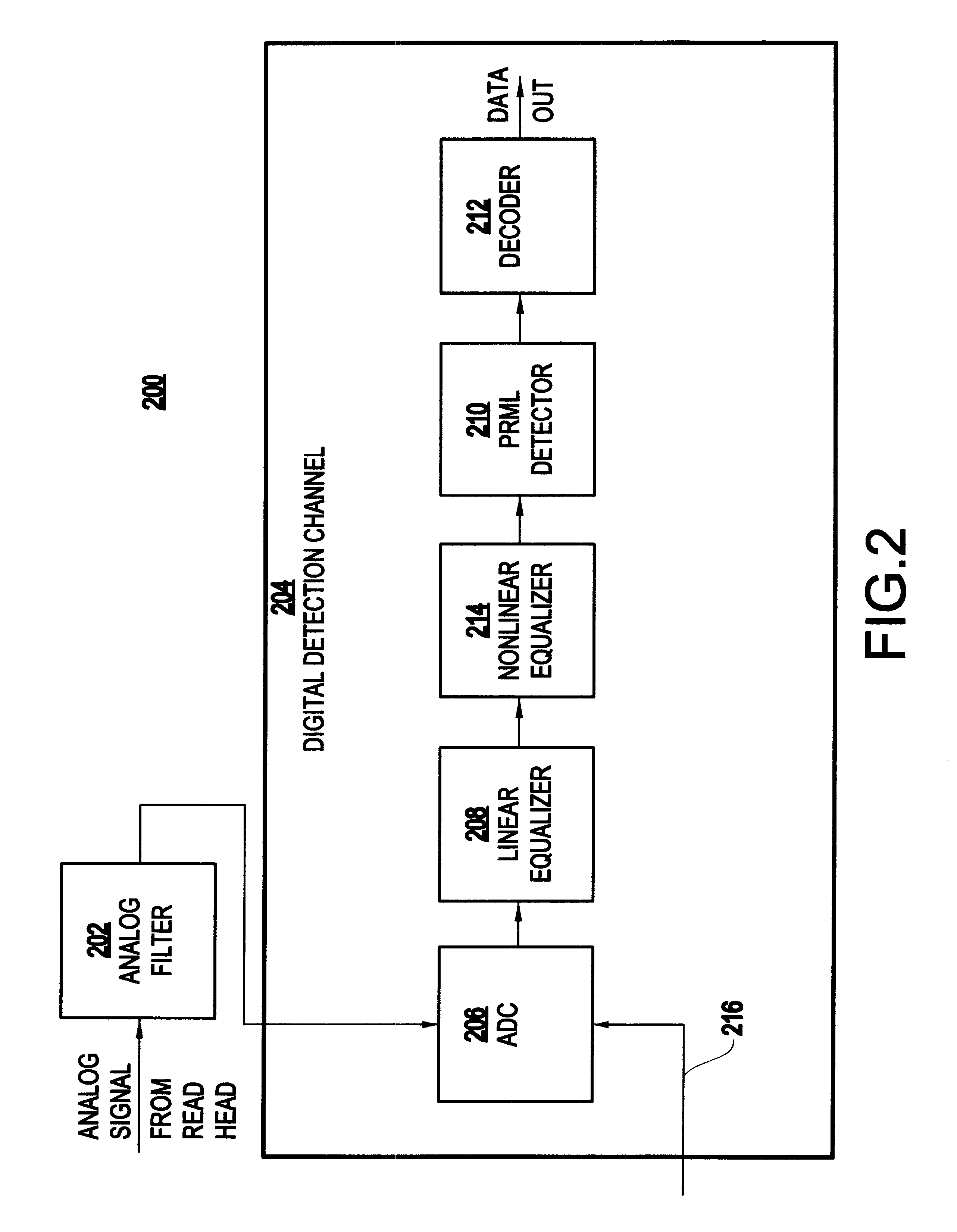 Nonlinear equalizer and decoding circuit and method using same