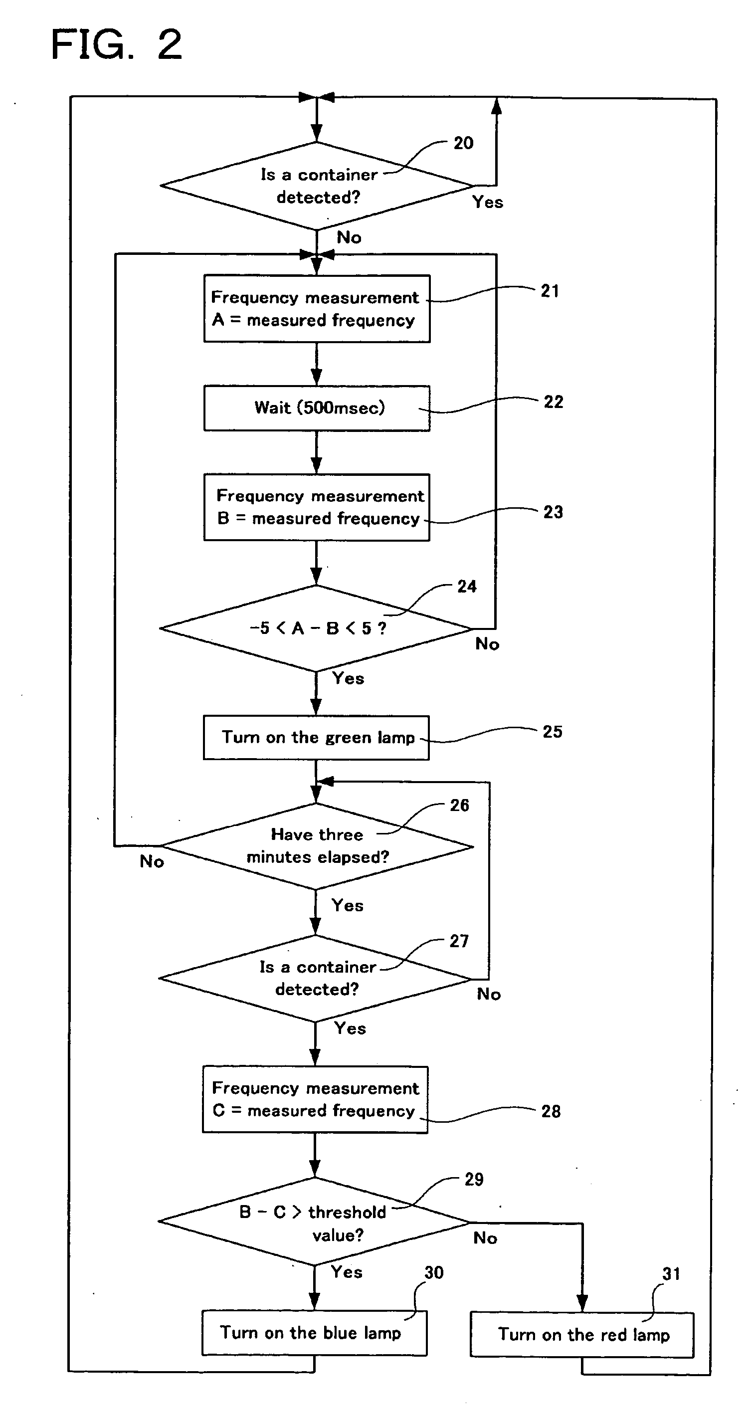 Device for judging types of liquid in container and control method therefor