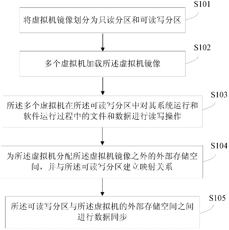 Method and system for operating multiple virtual machines
