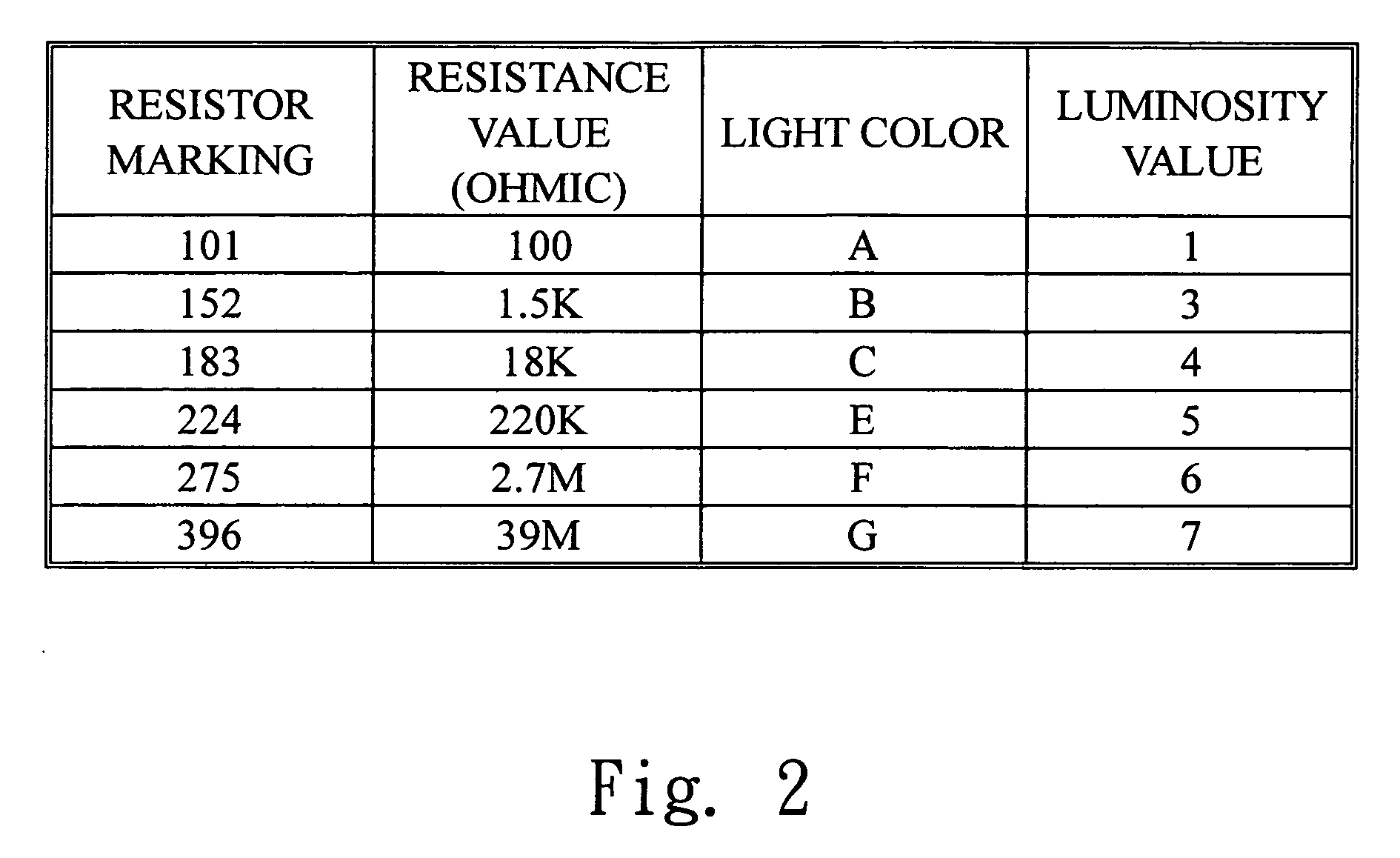 Method of manufacturing light-emitting diode module