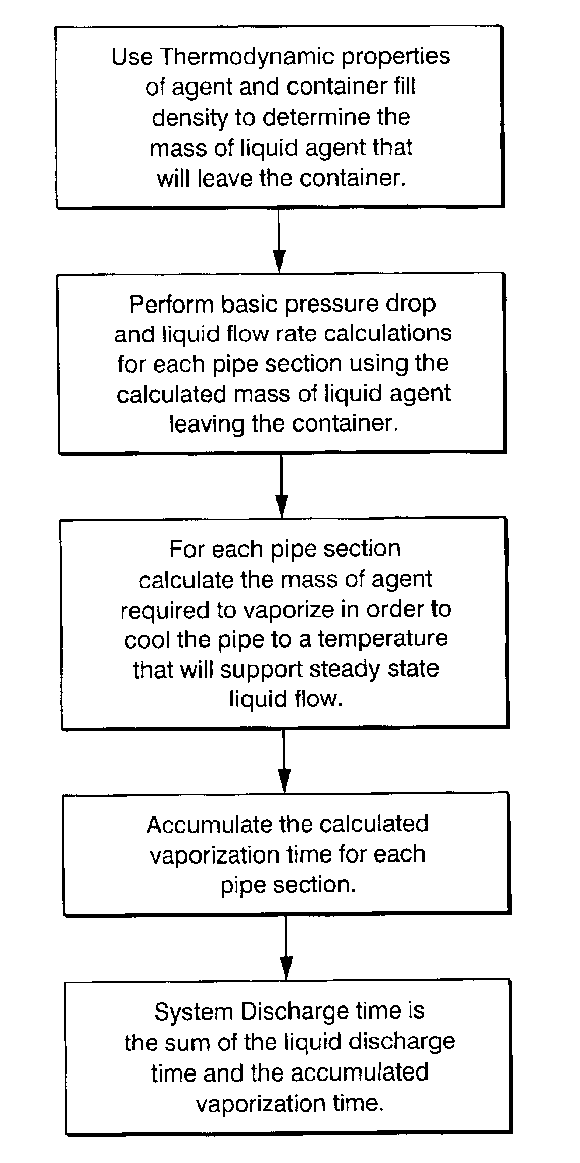 Retrofitted non-Halon fire suppression system and method of retrofitting existing Halon based systems