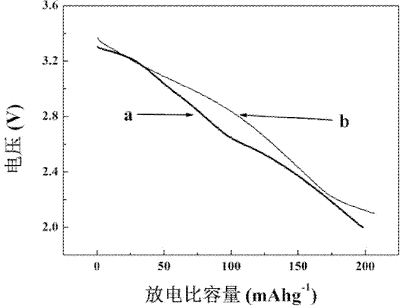Lithium secondary battery with metal fluoride as positive electrode material