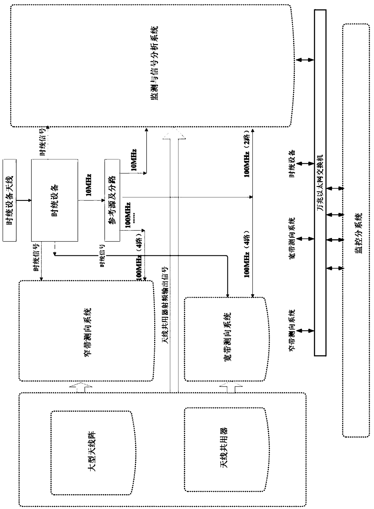 Large-aperture two-dimensional short wave direction finding system