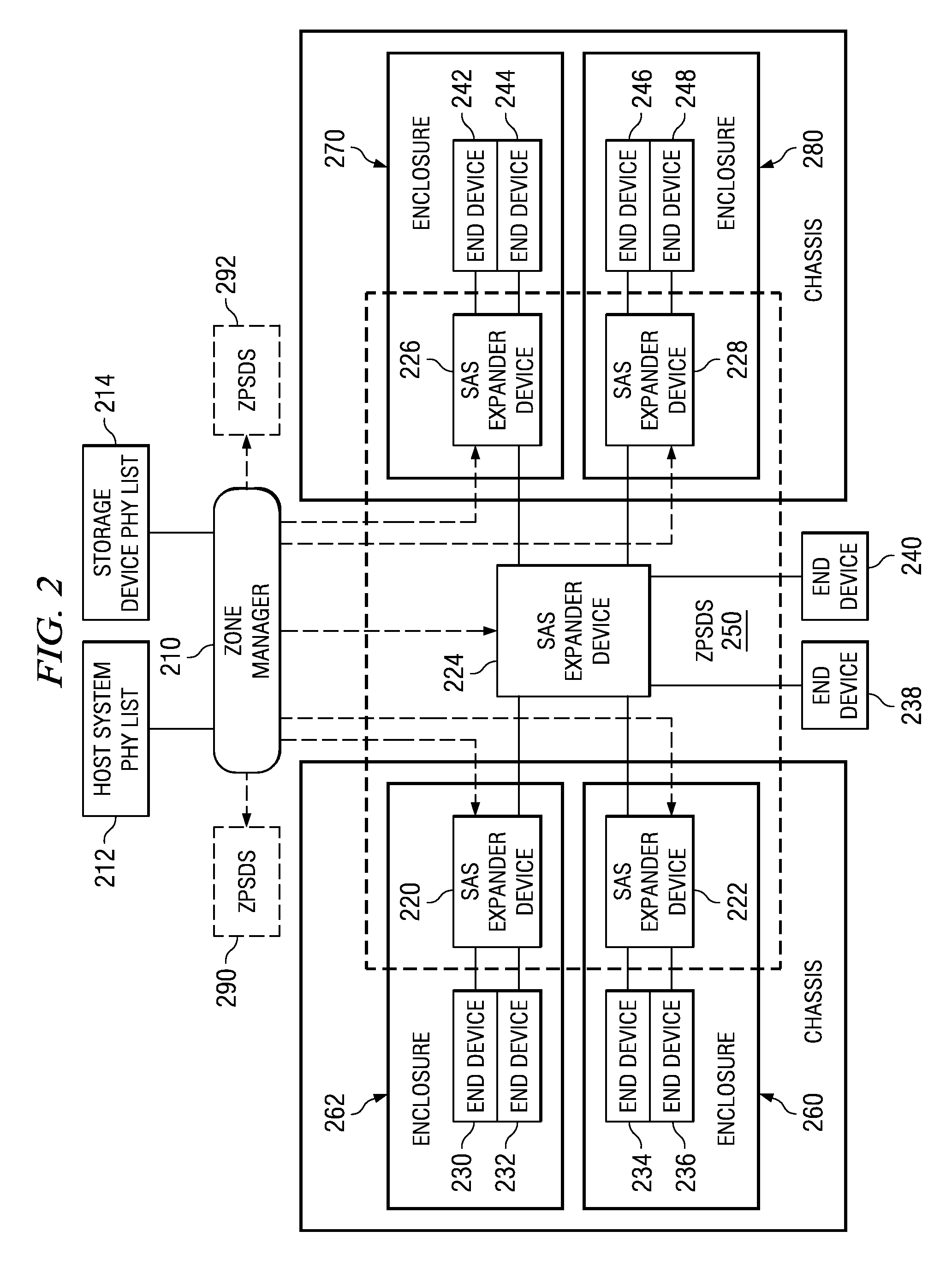 Zoning of devices in a storage area network