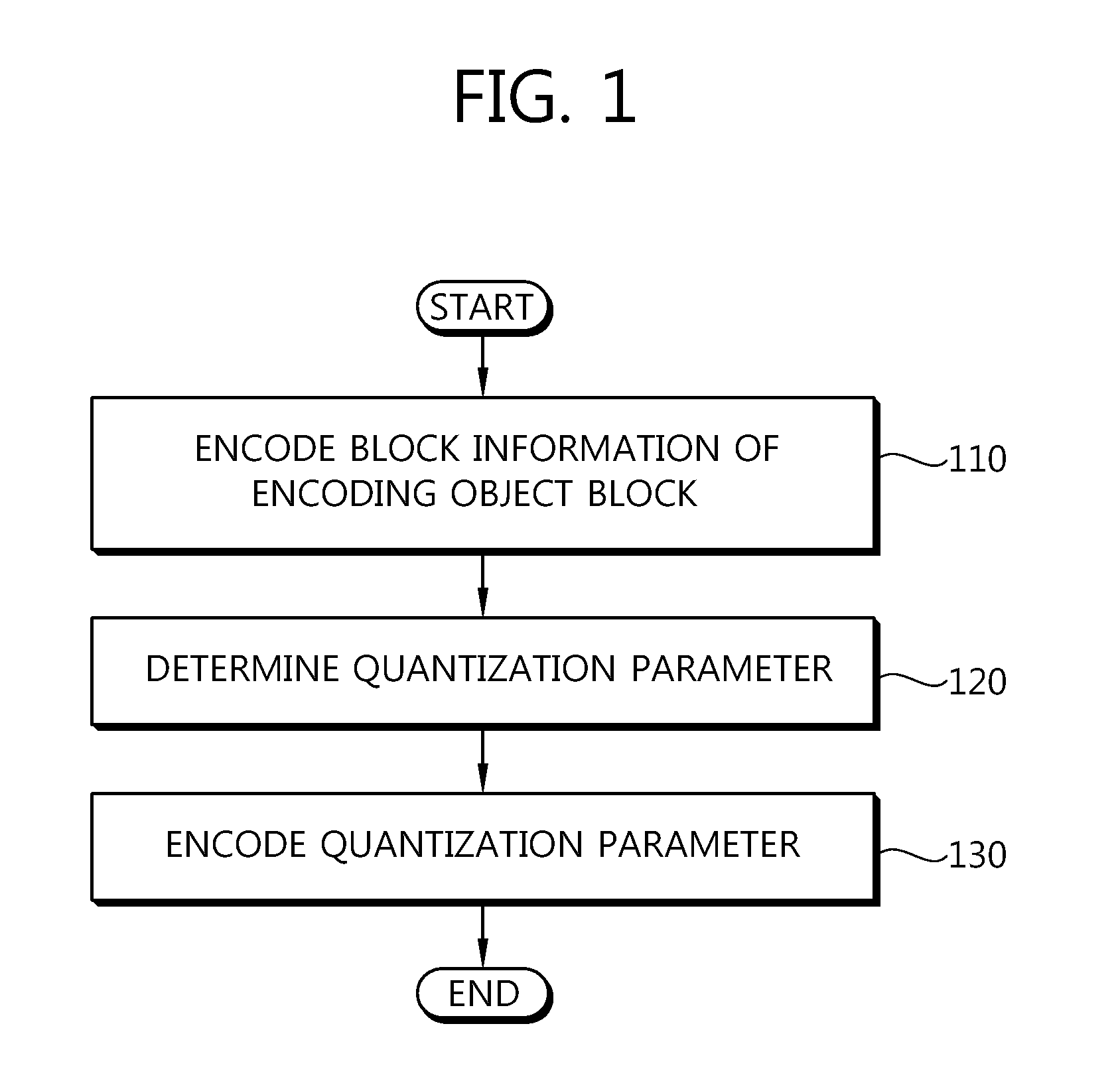 Method and apparatus for encoding video, and decoding method and apparatus