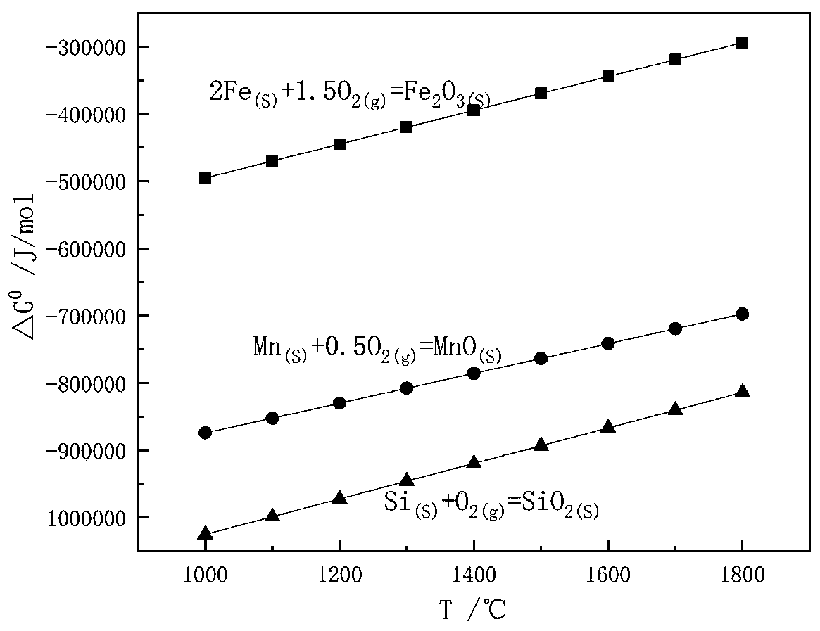 Method for preparing high carbon ferromanganese from high-manganese slag