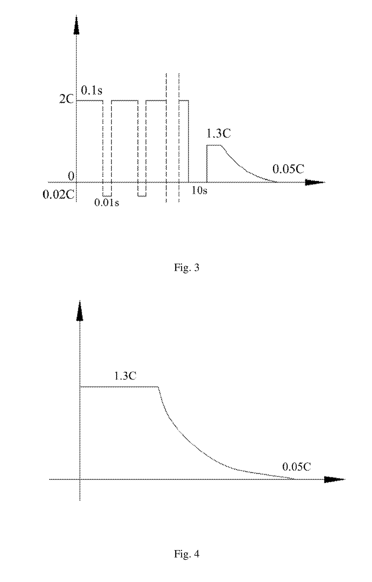 Method for charging a lithium ion battery
