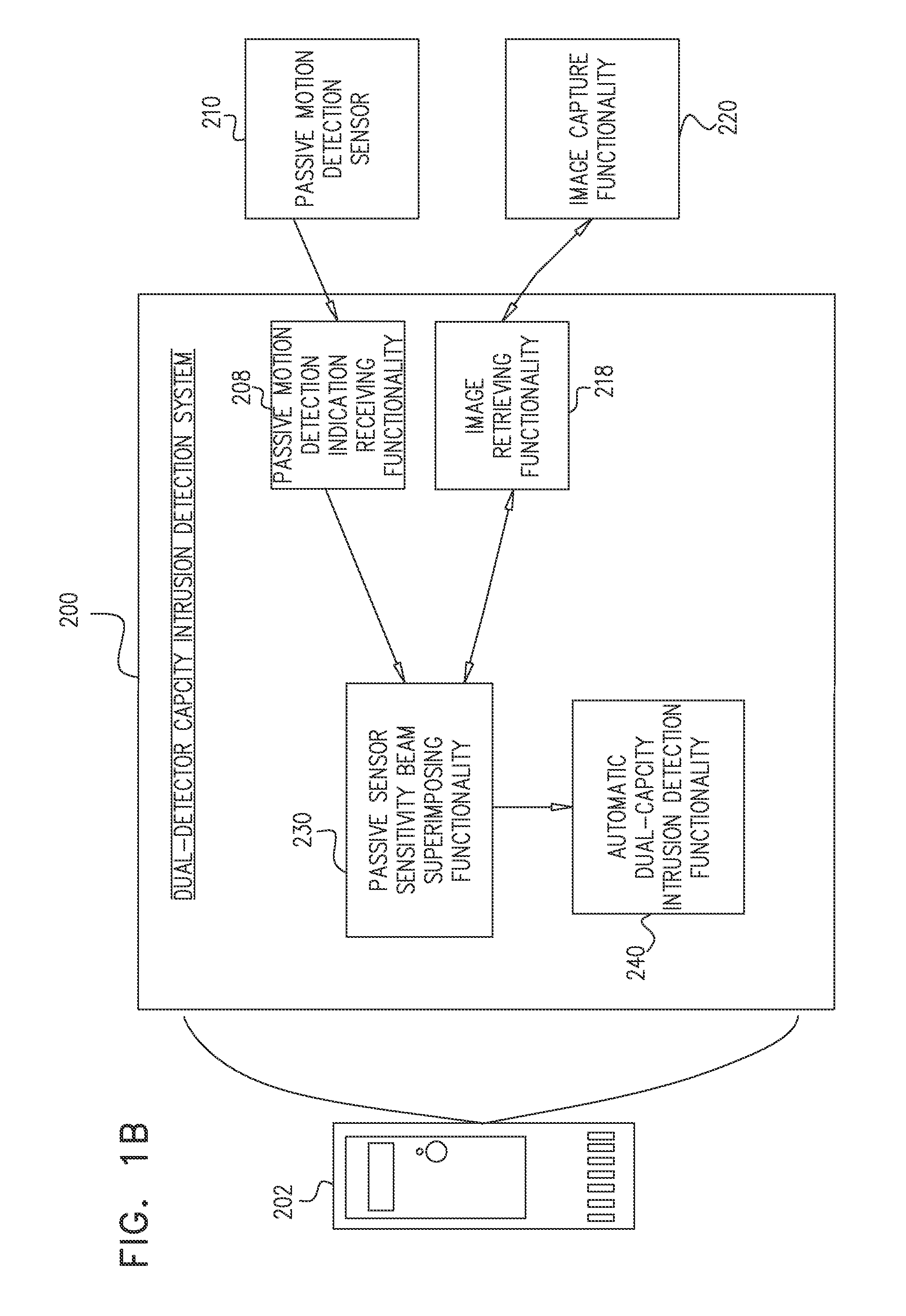 Dual-detector capacity intrusion detection systems and methods and systems and methods for configuration thereof