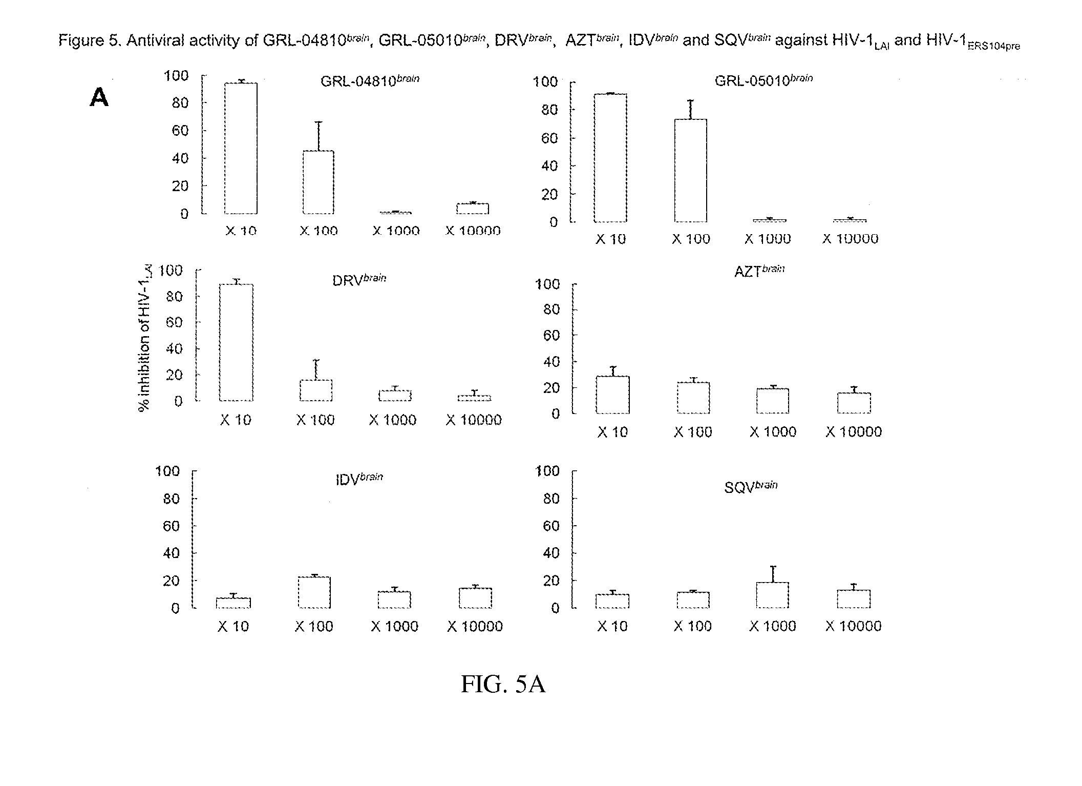 HIV-1 protease inhibitors having gem-di-fluoro bicyclic p2-ligands