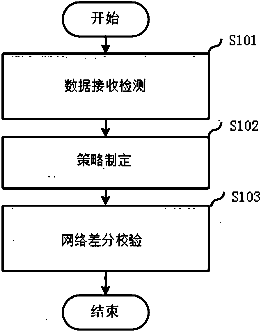 Construction method and construction system of self-check system of satellite ground-based augmentation system