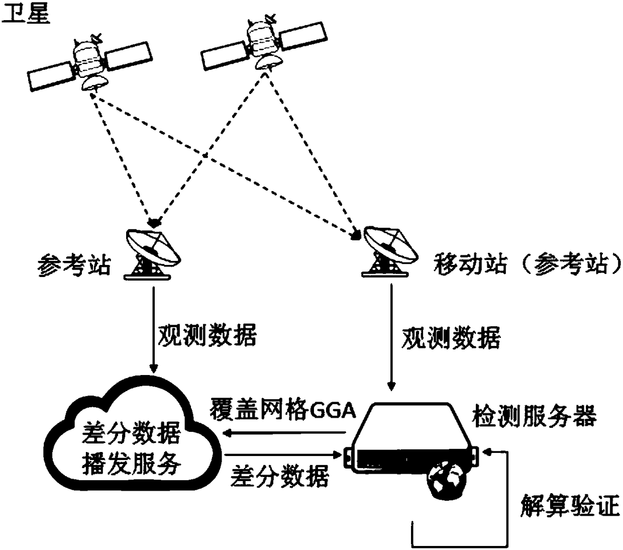 Construction method and construction system of self-check system of satellite ground-based augmentation system