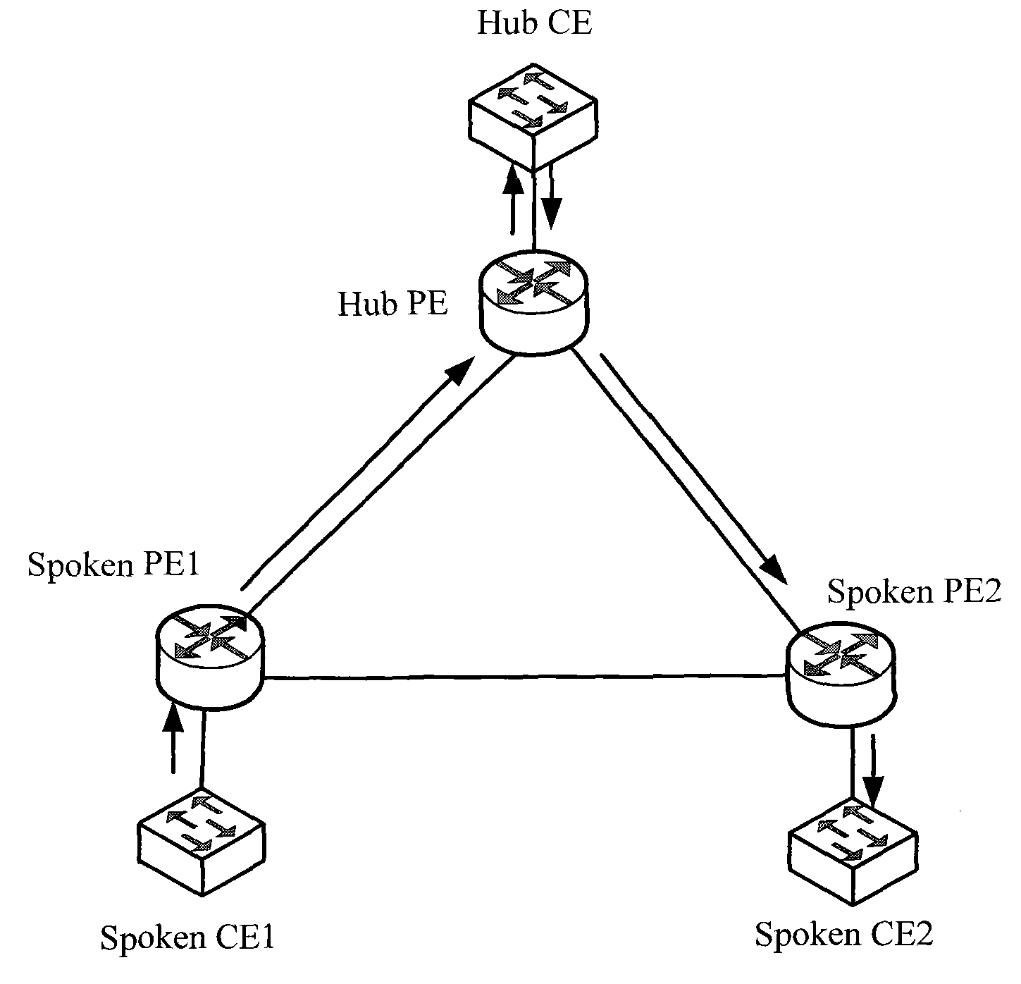 Fault switching method and system and hub provider edge (Hub PE) router