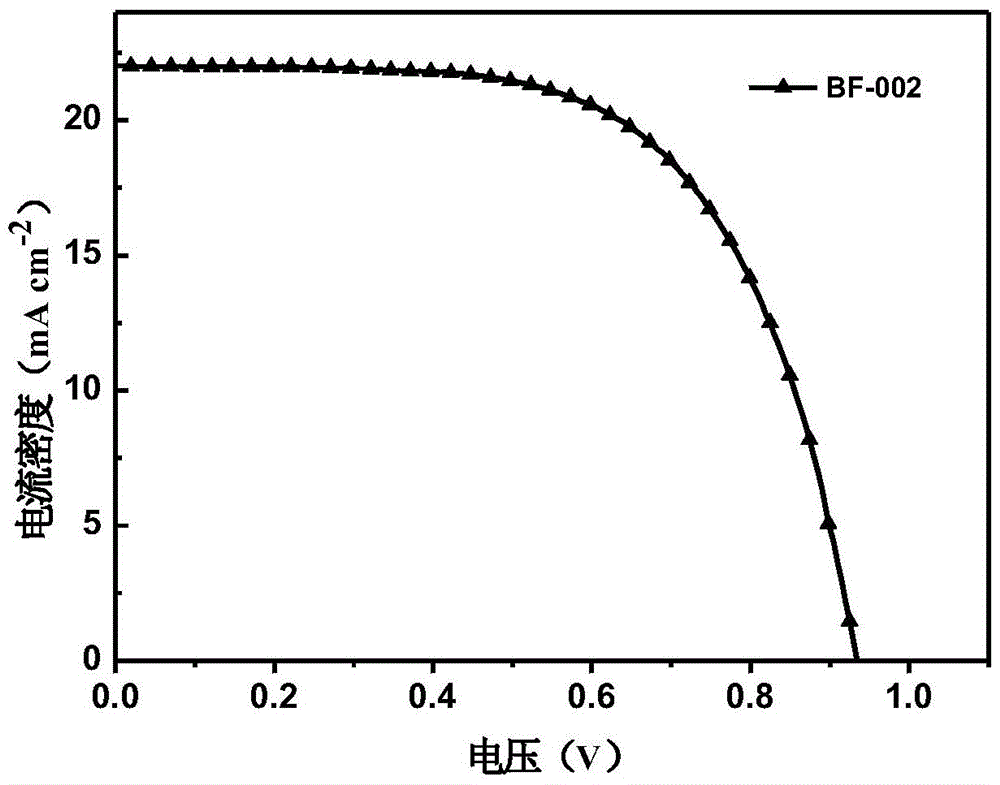 A kind of derivative of dibenzofuran and its preparation method and application