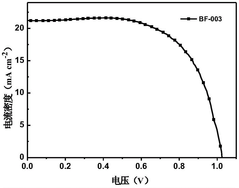 A kind of derivative of dibenzofuran and its preparation method and application