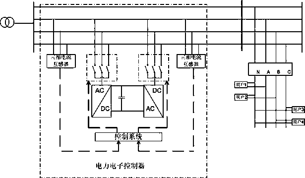 Three-phase unbalanced stepwise adjustment method of power distribution transformer area