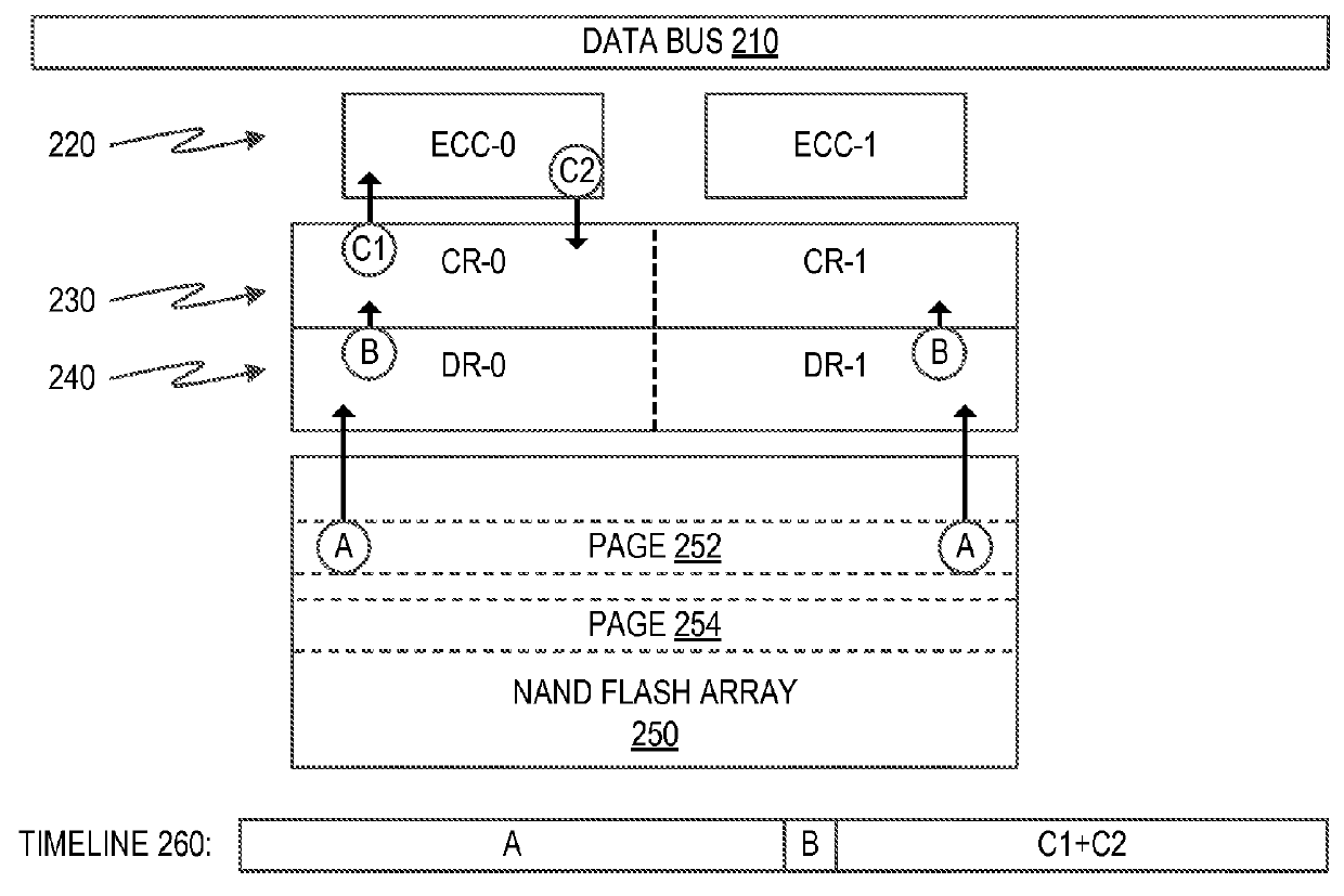 NAND Flash Memory Having Internal ECC Processing and Method of Operation Thereof