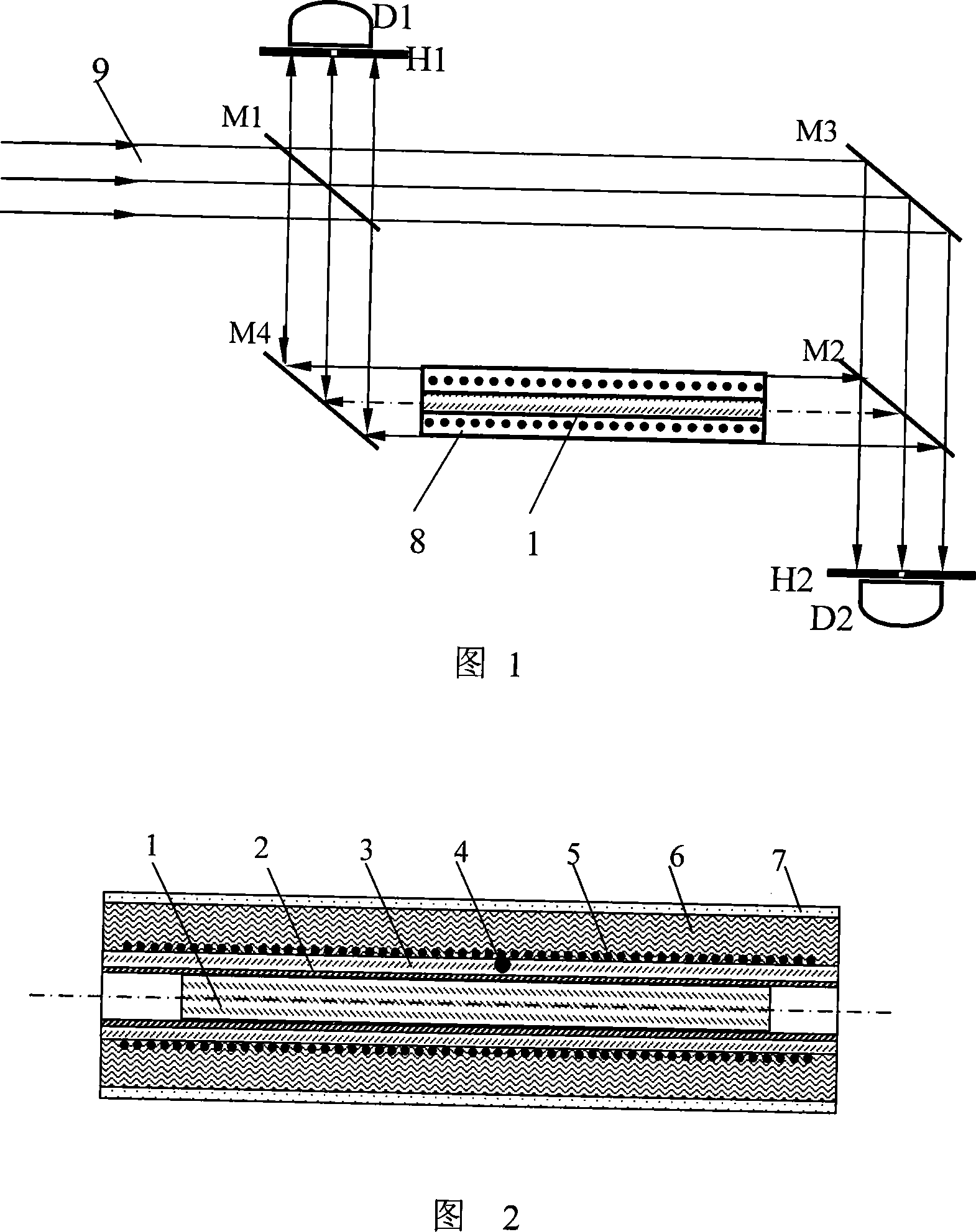 Measuring instrument and method for temperature coefficient of optical glass refractive index