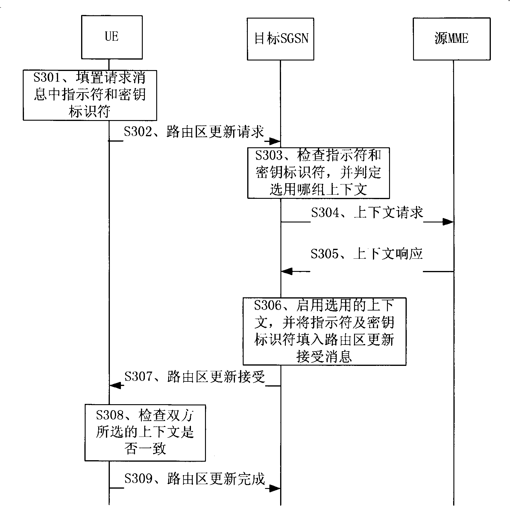 Method and system for negotiating and initiating safety context