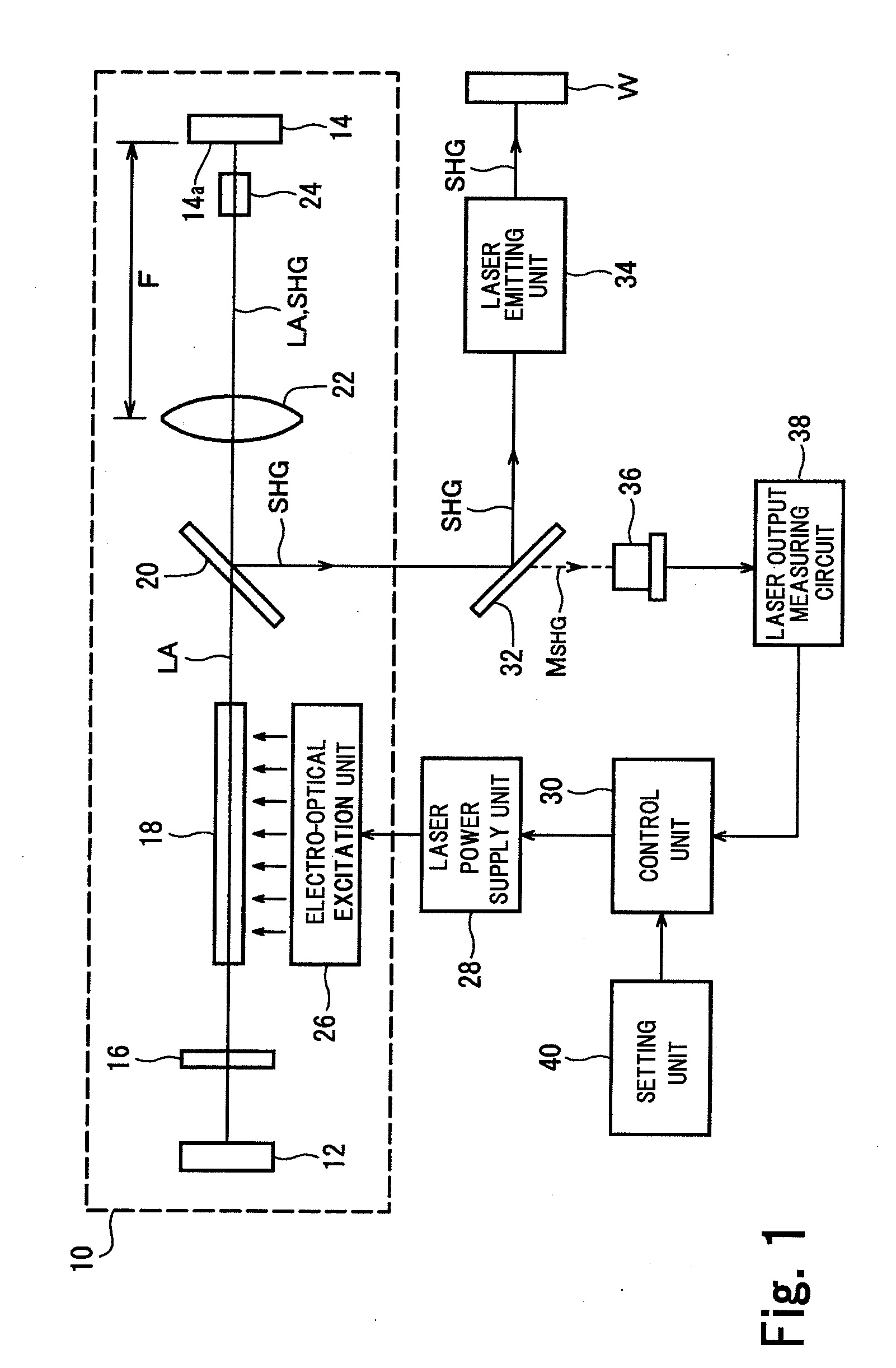 Laser oscillator and laser processing apparatus