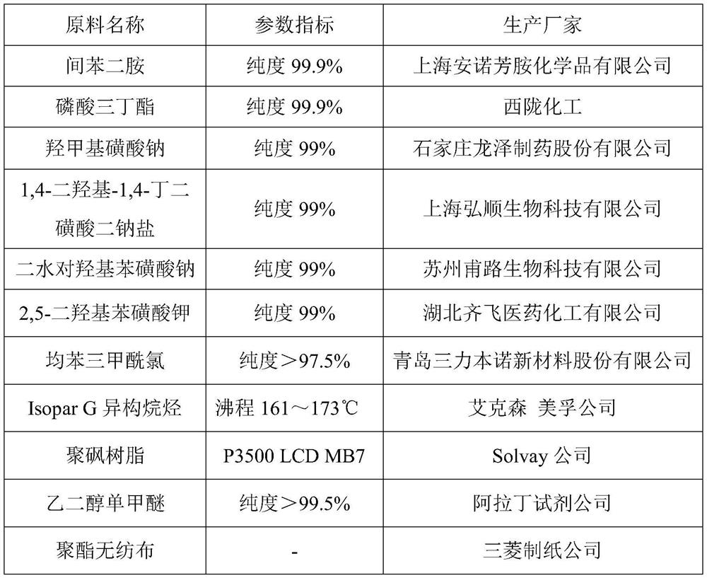 Low-energy-consumption high-flux reverse osmosis membrane and preparation method and application thereof