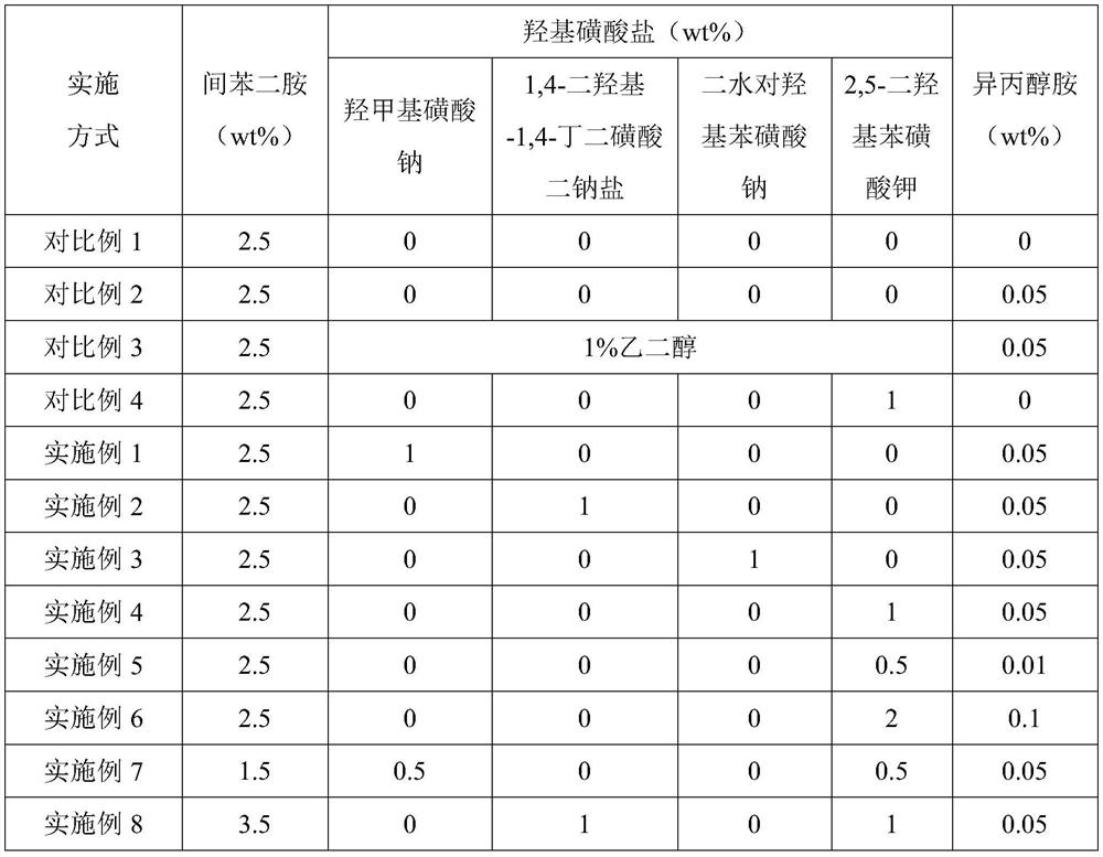 Low-energy-consumption high-flux reverse osmosis membrane and preparation method and application thereof