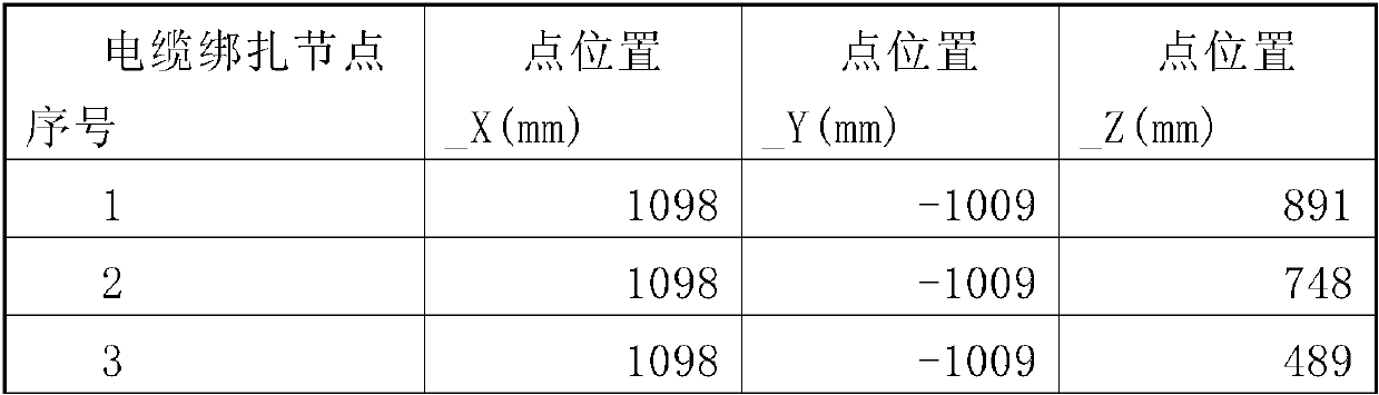 A Shortest Path Planning Method for Satellite Cables Based on Directed Graph Optimization Technology