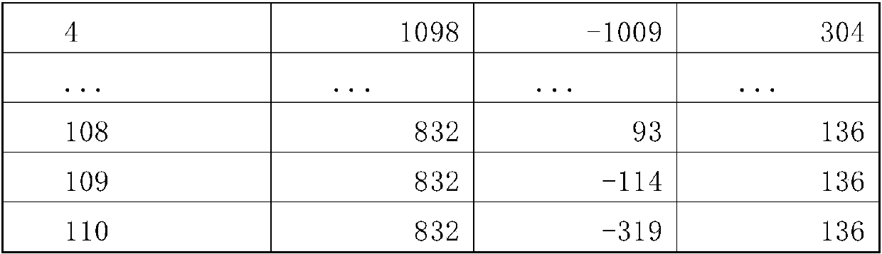 A Shortest Path Planning Method for Satellite Cables Based on Directed Graph Optimization Technology