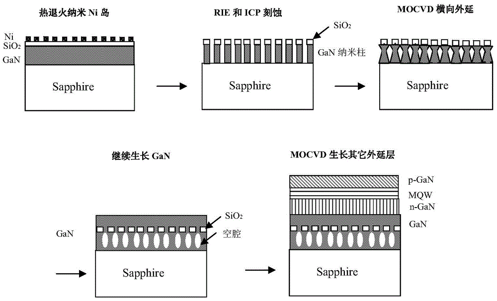 Epitaxial growth method for GaN-based LED epitaxial active area basic structure