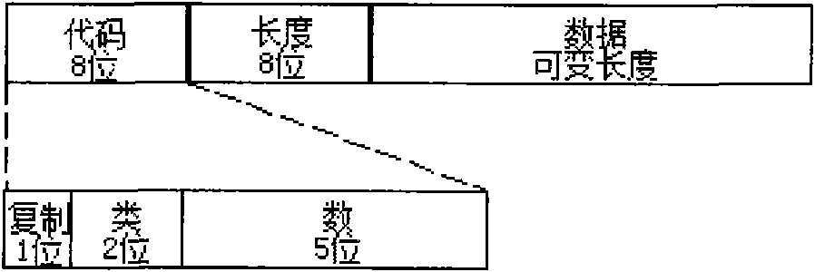 Trusted authentication and safe access control method of MPLS network