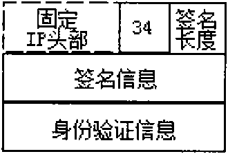 Trusted authentication and safe access control method of MPLS network