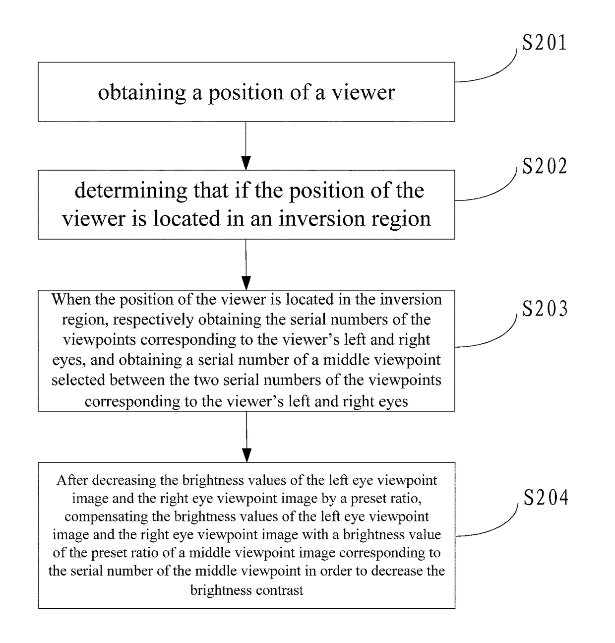 Image display method and device for multi-view stereoscopic display