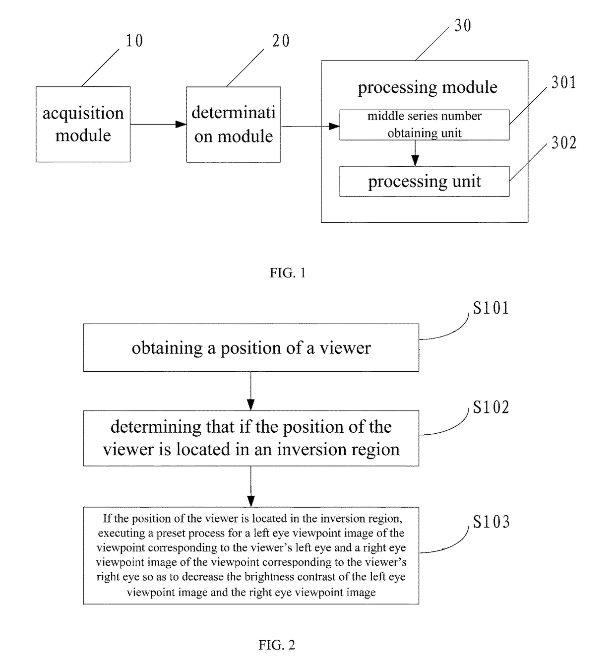 Image display method and device for multi-view stereoscopic display