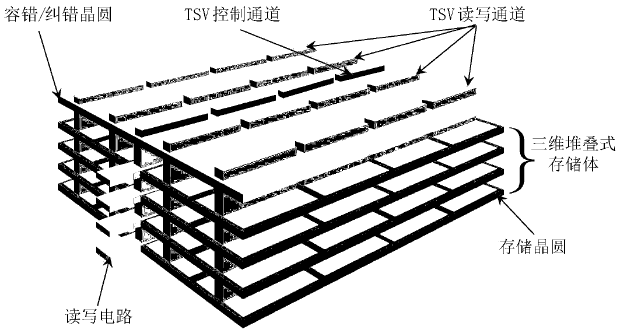 Storage chip fault-tolerant device based on LDPC codes and fault-tolerant error correction method