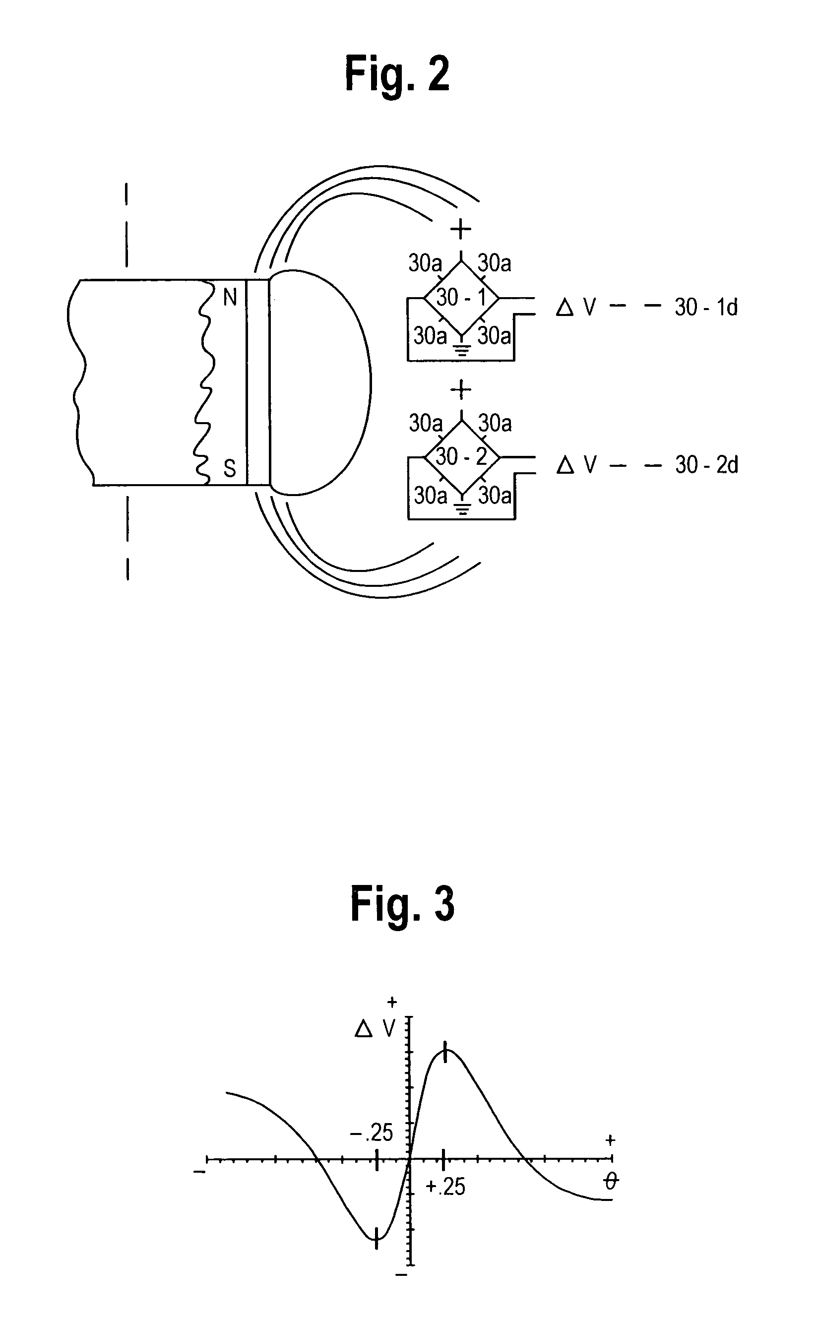 Flow meter with magnetoresistive sensors and method of measuring flow