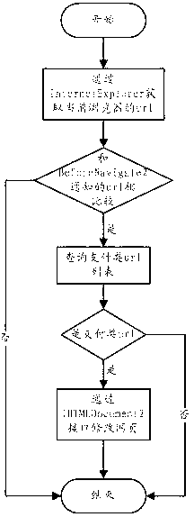 Payment webpage modification preventing method and device