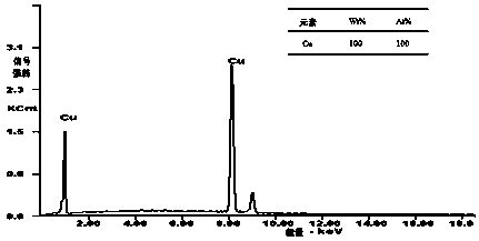 Method for preparing ultrafine copper powder by adopting microemulsion