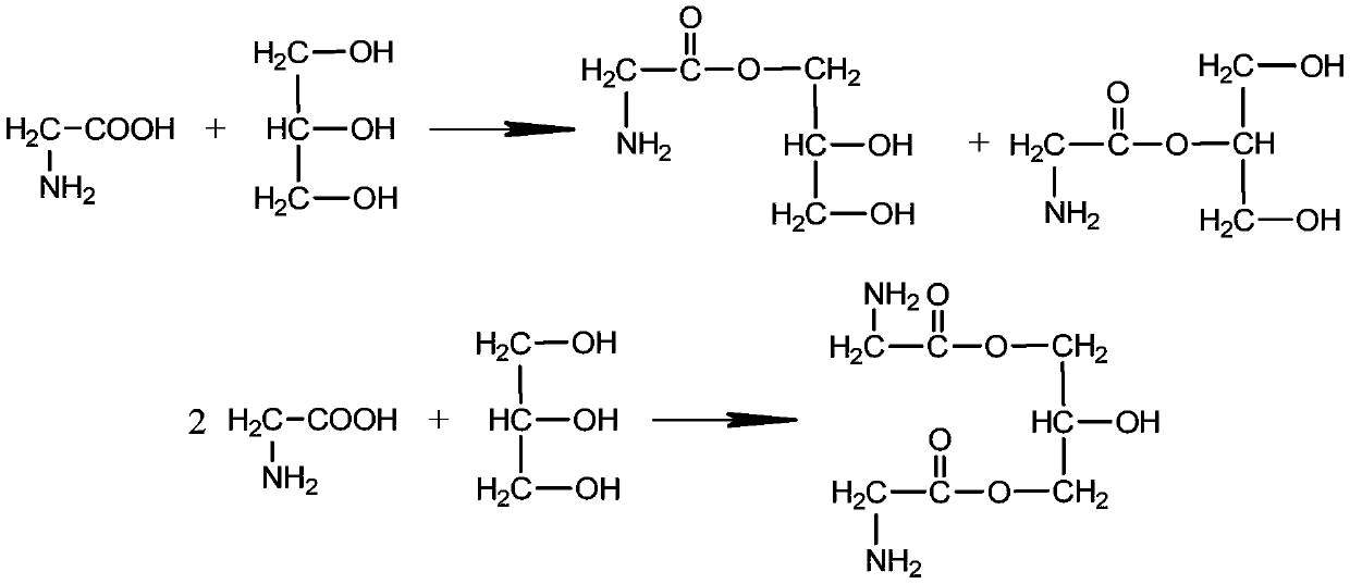 Use of amino acid glycerides for reducing phenol release in cigarette smoke