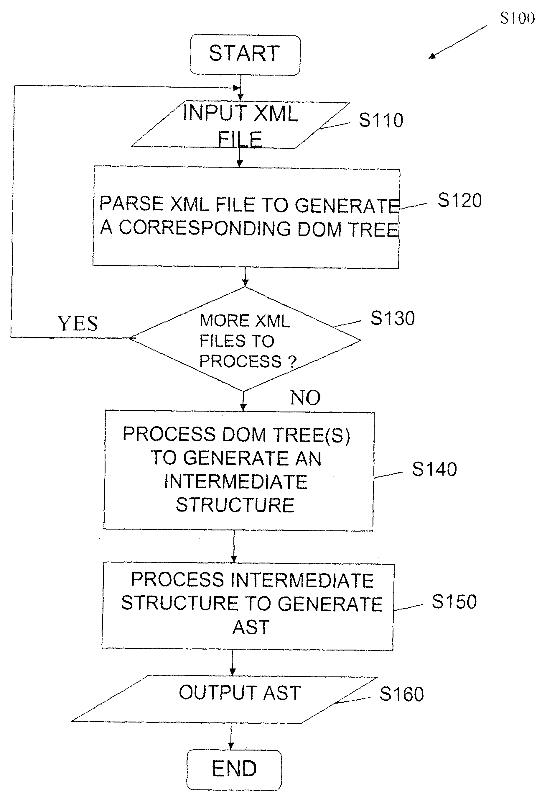 Method and apparatus for generating an integrated view of multiple databases
