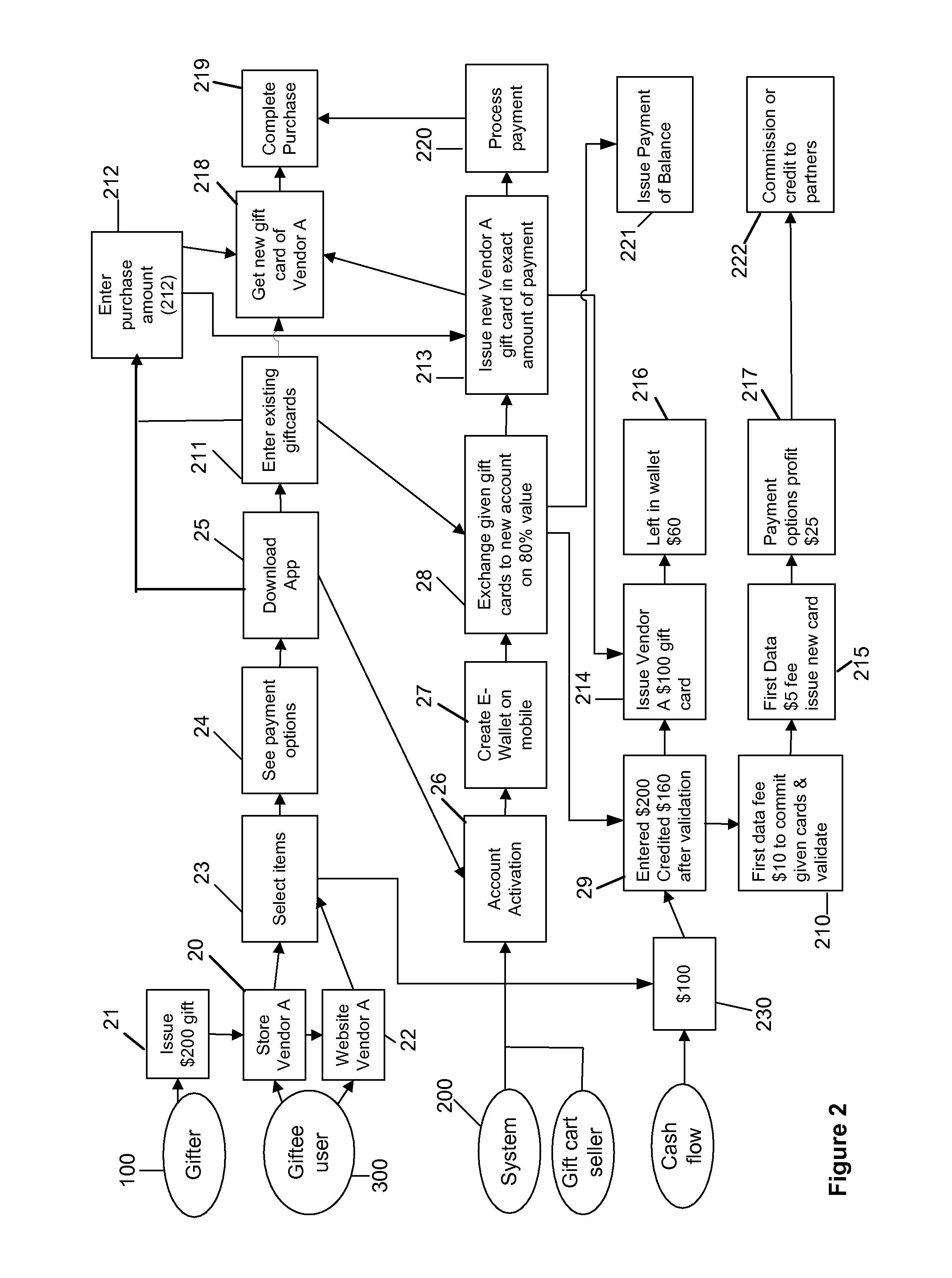 System and method for crowdsourcing, selecting, transacting gifts and financial discounts in physical stores and e-commerce environments