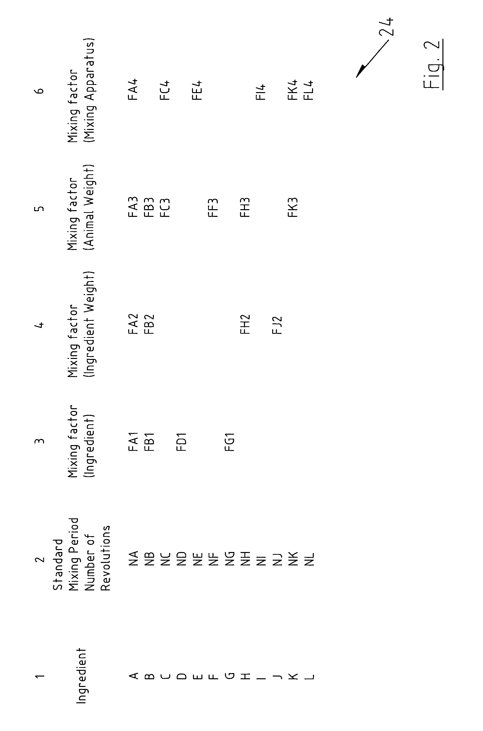 Method and apparatus for determining a mixing regime for use in the preparation of animal feed from a set of ingredients, and a system for producing the animal feed