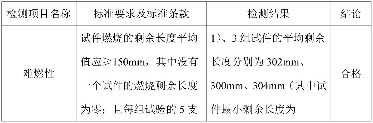 A kind of plant fiber flame retardant adhesive and preparation method thereof