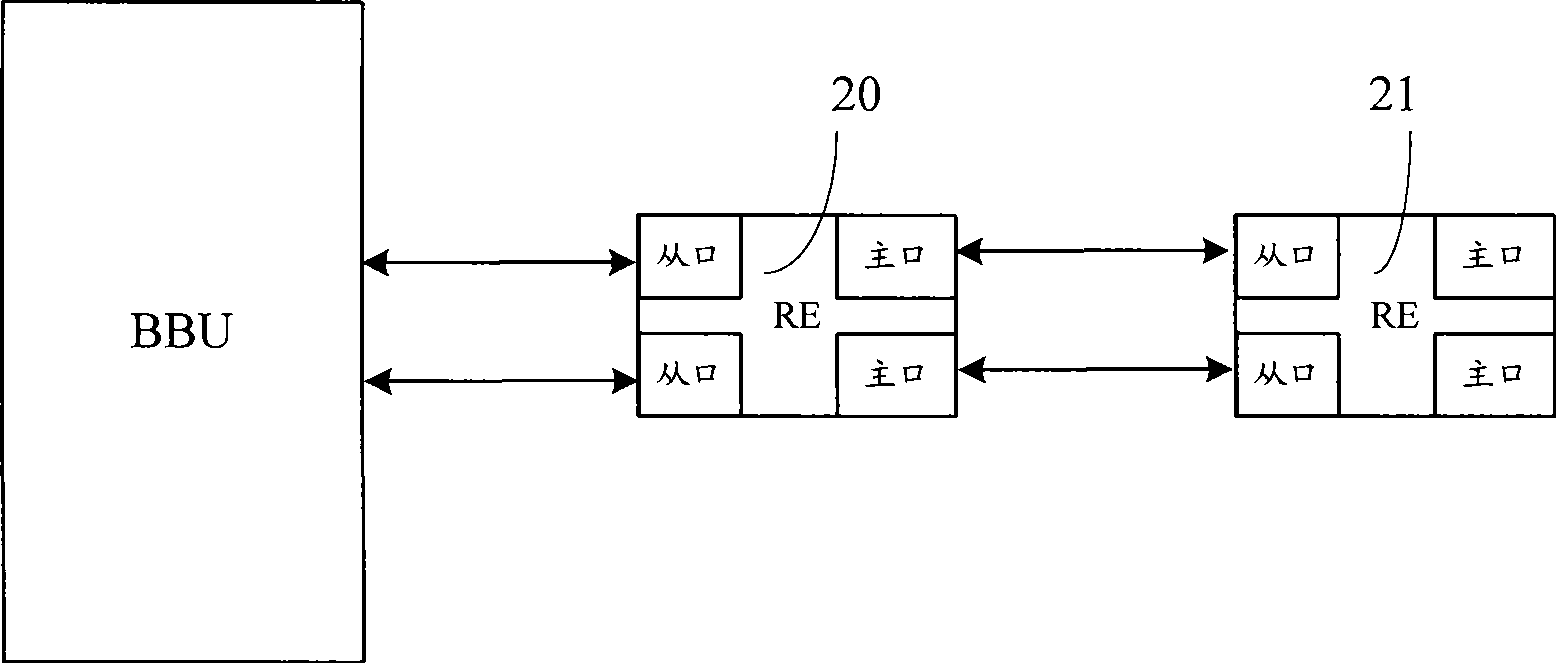 Self-adapting method and apparatus for far-end equipment transmission rate